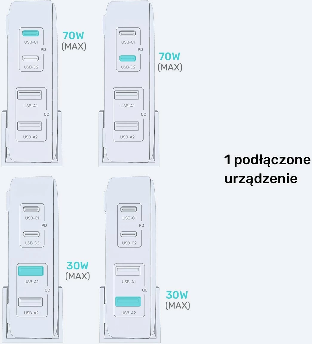 Močnikalni polnilec GaN 70W, 2x USB-A, 2x USB-C, bel Unitek