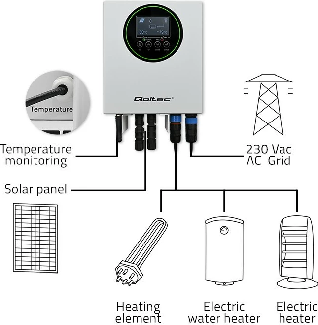 Solarni inverter Qoltec 53867, 3 kW/4 kW, MPPT, BYPASS, LCD, Wi‑Fi, bel