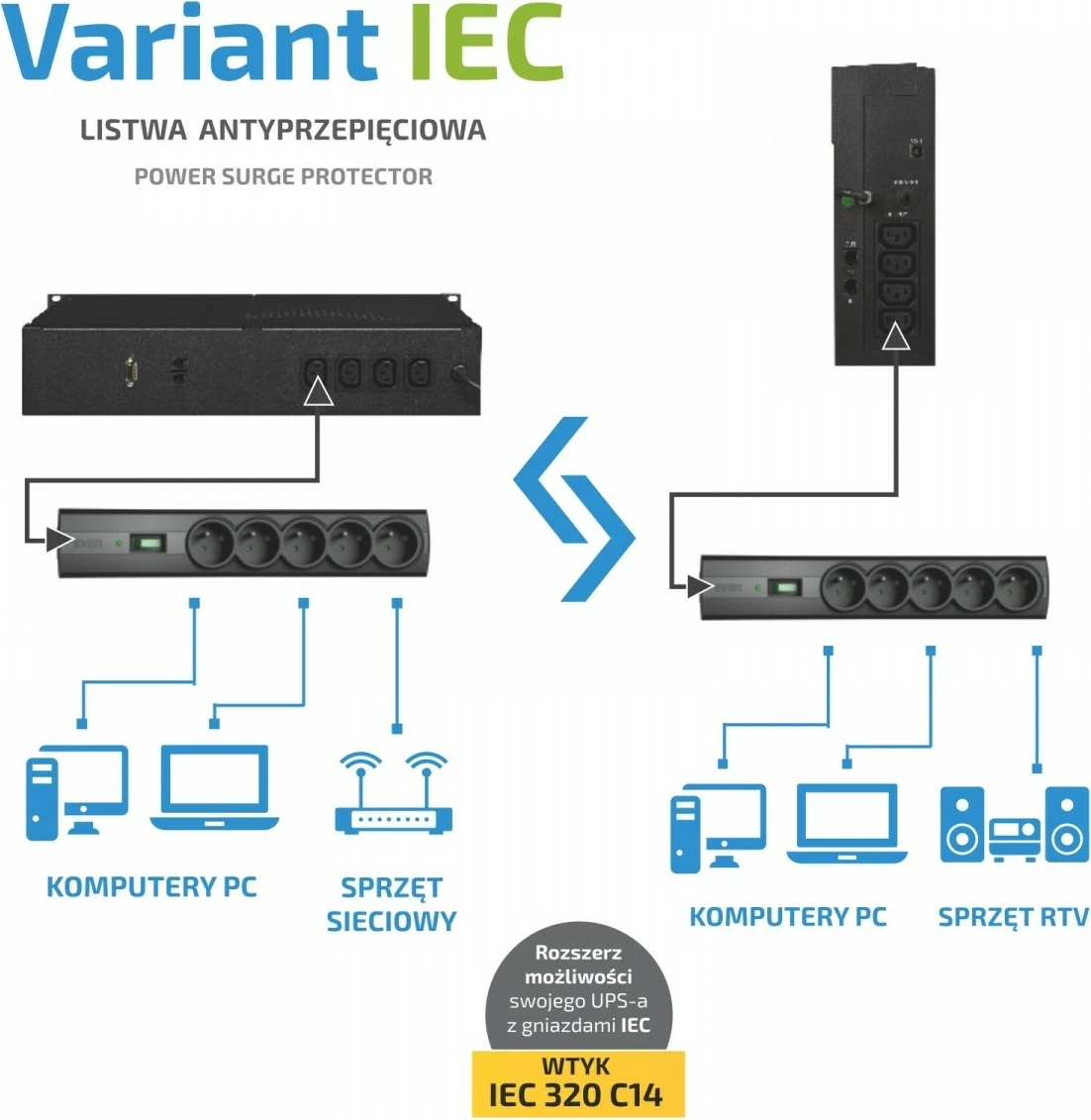 Podaljšek z zaščito pred prenapetostjo, EVER Variant IEC T/LZ09-VAR020/0400, 5 vtičnic Type E, vhod IEC 320 C14, kabel 1,5 m, z vklopnim stikalom, črn