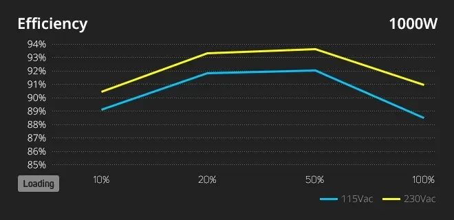 Napajalnik 1000W, FSP/Fortron VITA GM PPA10A4002 ATX 3.0