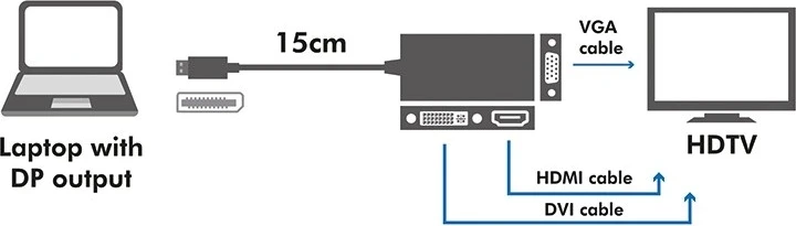 Adapter DisplayPort LogiLink