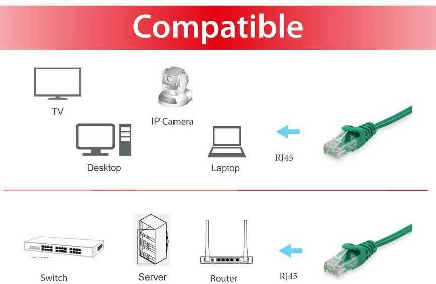 UTP mrežni kabel Cat6 Equip 15 m, RJ-45, zelene barve