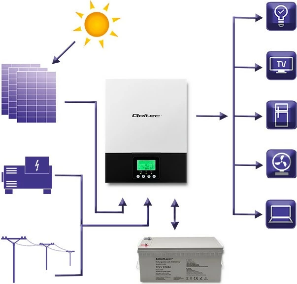 Hibridni solarni inverter Qoltec 53876, 2,4 kW, MPPT 80A, sinus, črno/bel