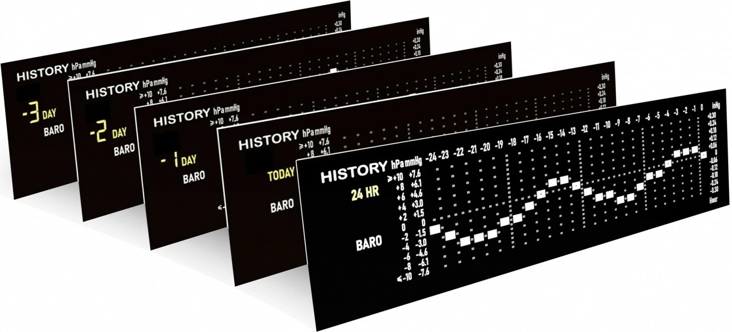 Pametni vremenski stolp Sencor SWS 16600 WiFi SH, 7-v-1 brezžični senzor in TH, bel