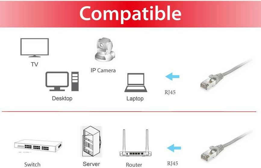 Mrežni kabel Cat6 Equip 50 m, S/FTP, RJ-45, siv