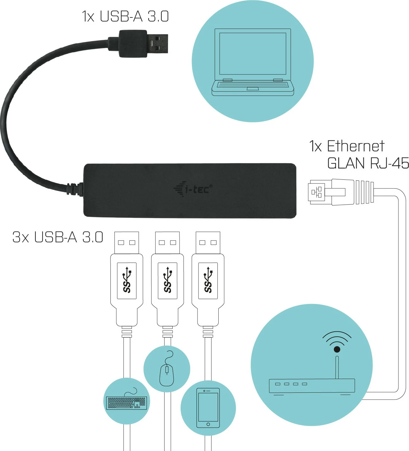 USB HUB s 3 vrati in Gigabit Ethernet, i-tec Advance, VIA VL813/ASIX AS88179, črn