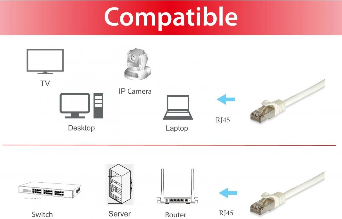 Omrežni kabel Cat6a S/FTP, Equip, 20 m, RJ-45, bel
