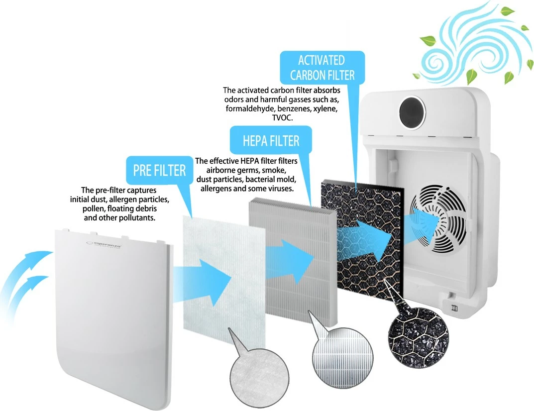 Pastralnik zraka Esperanza Zephyr EHP002, bel z daljinskim upravljalnikom