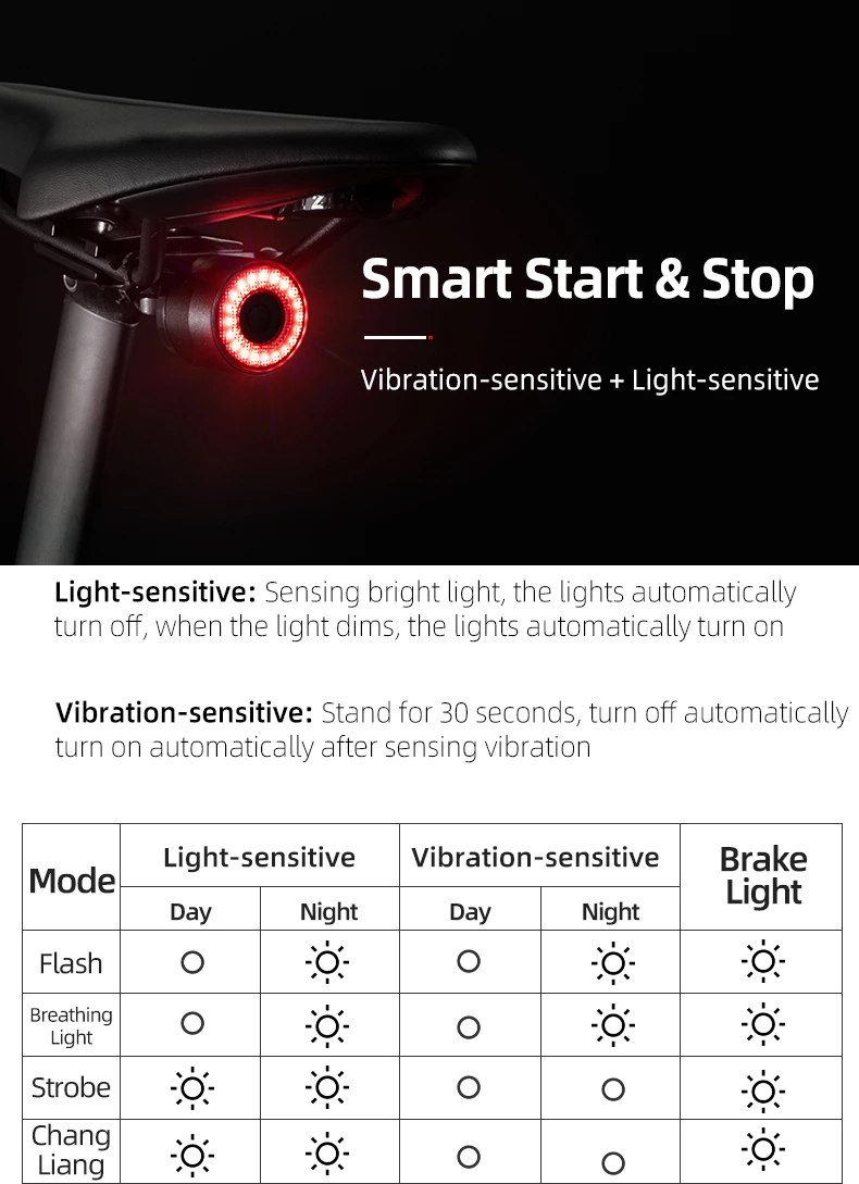 Zadnja luč za kolo z inteligentnim zavornih sistemom Rockbros Q3, črna