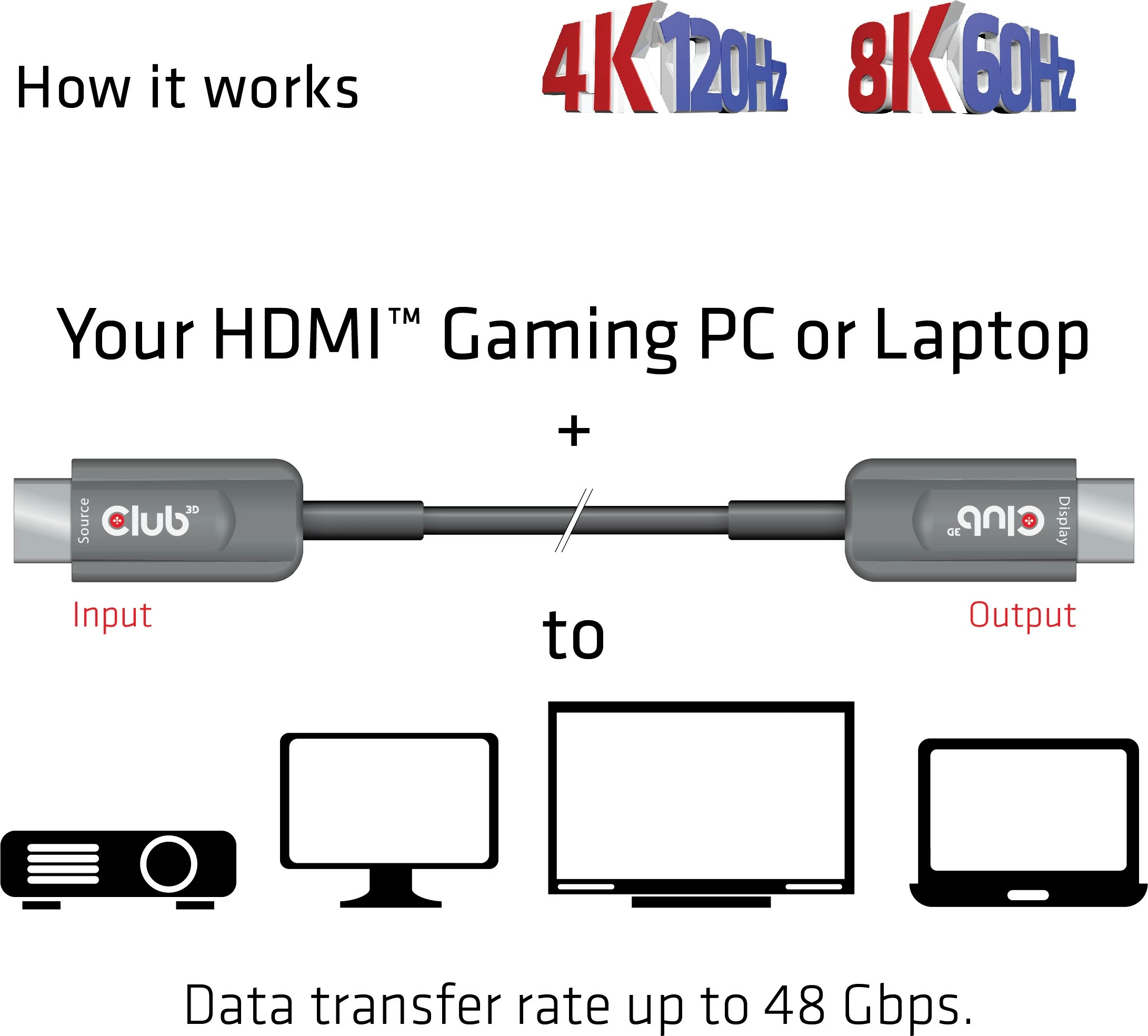 HDMI kabel Club3D 2.1, 10 m, 8K60Hz, črn