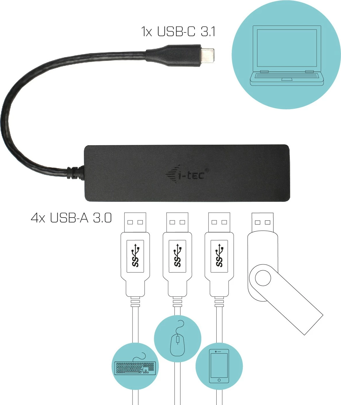 USB-C HUB I-Tec Advance, 4 priključki, 5000 Mbit/s, črn