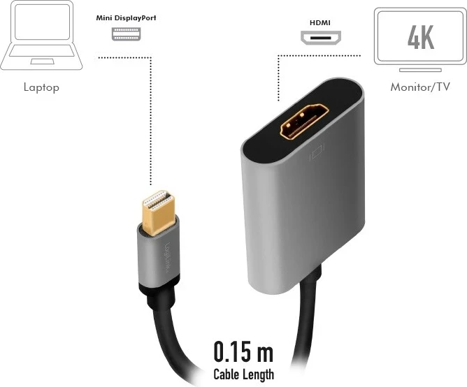 Adapter Mini DisplayPort v HDMI, Logilink