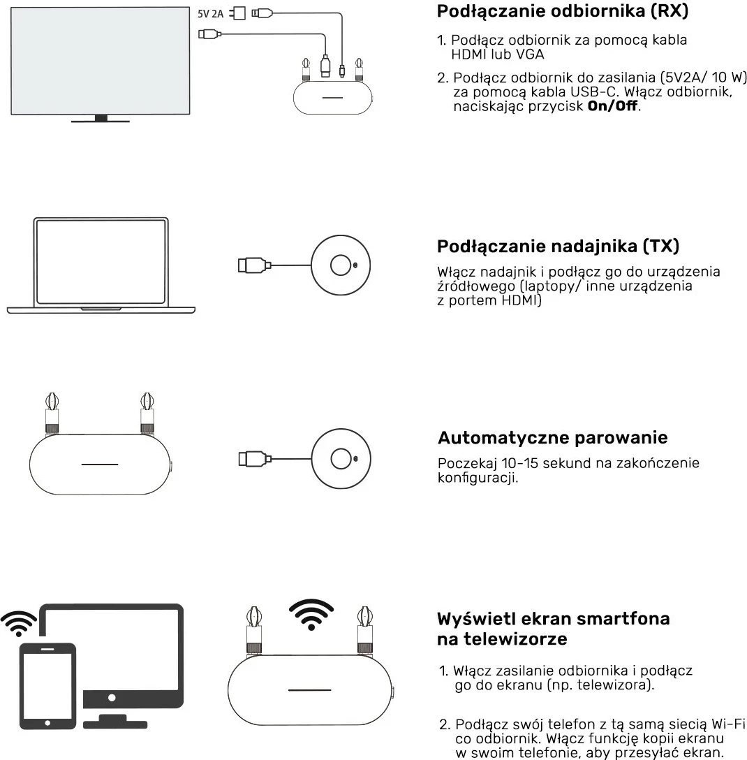 Brezžični HDMI oddajnik in sprejemnik Unitek, podaljšek do 50 m, bel