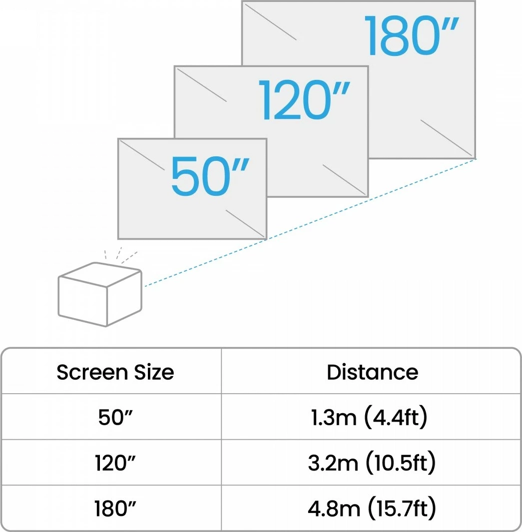 4K LED projektor, BenQ GP520, 2600 ANSI lumnov, HDMI, črn