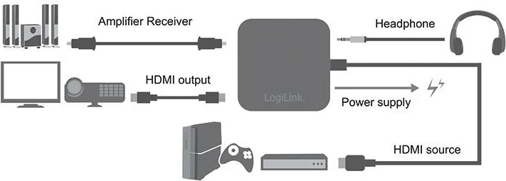 Pretvornik HDMI LogiLink, črn
