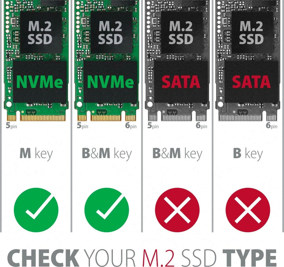 Računalniško ohišje za NVMe M.2 SSD, USB-C 3.2 Gen 2, aluminij, črn, AXAGON EEM2-GTR