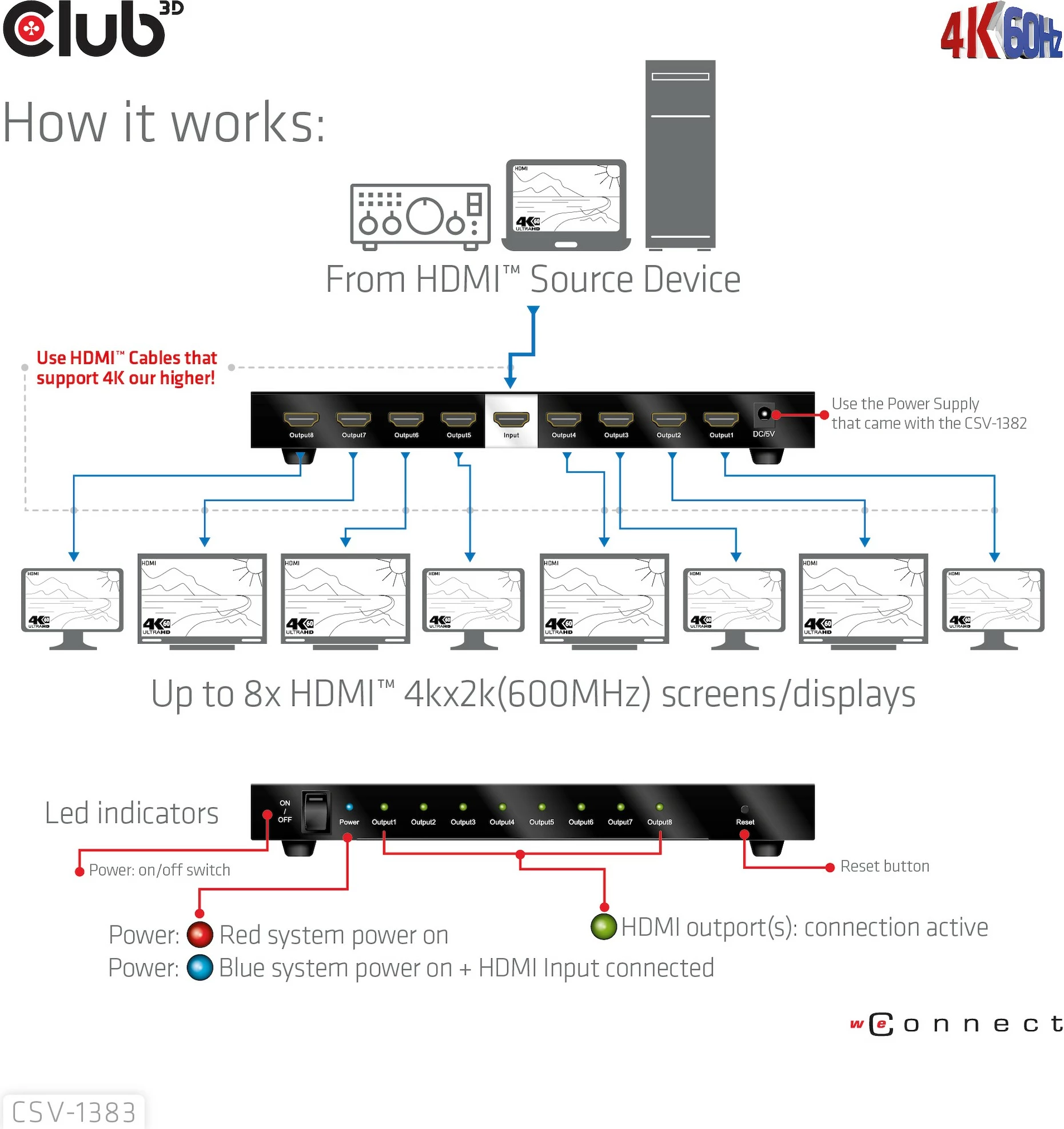 HDMI razdelilec Club3D CSV-1383, 8 izhodov, 4K60Hz, črn