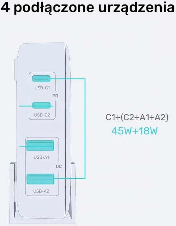 Močnikalni polnilec GaN 70W, 2x USB-A, 2x USB-C, bel Unitek