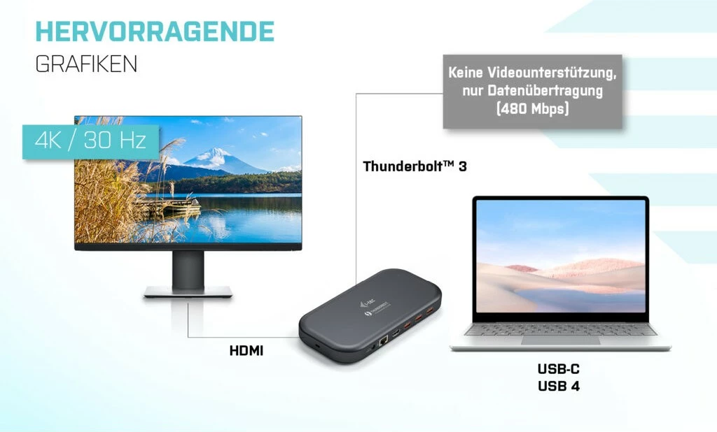 Docking postaja Thunderbolt 3/USB-C Dual 4K, 60W, črna - i-tec