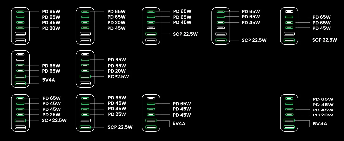 Namizni polnilec Ugreen Nexode 40914, 200 W, GaN, USB-C/USB-A, črno/siv