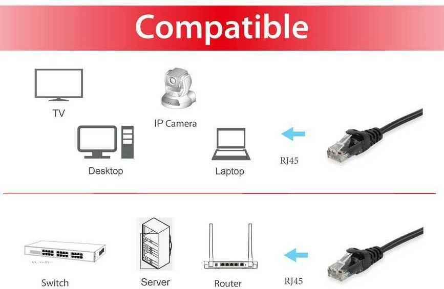 Omrežni kabel Cat6 Equip 5 m, črn