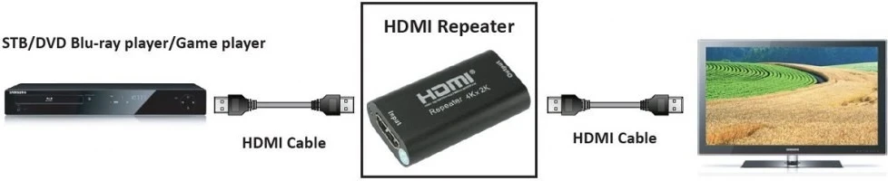 Zgostilec HDMI, Techly, črn
