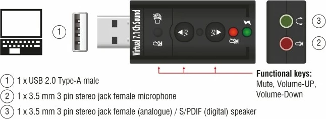 Adapter zvočni USB DeLOCK 63926, 7.1 kanalov, 24 bit, črn