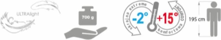 Spalna vreča Meteor Indus R 81137, modra