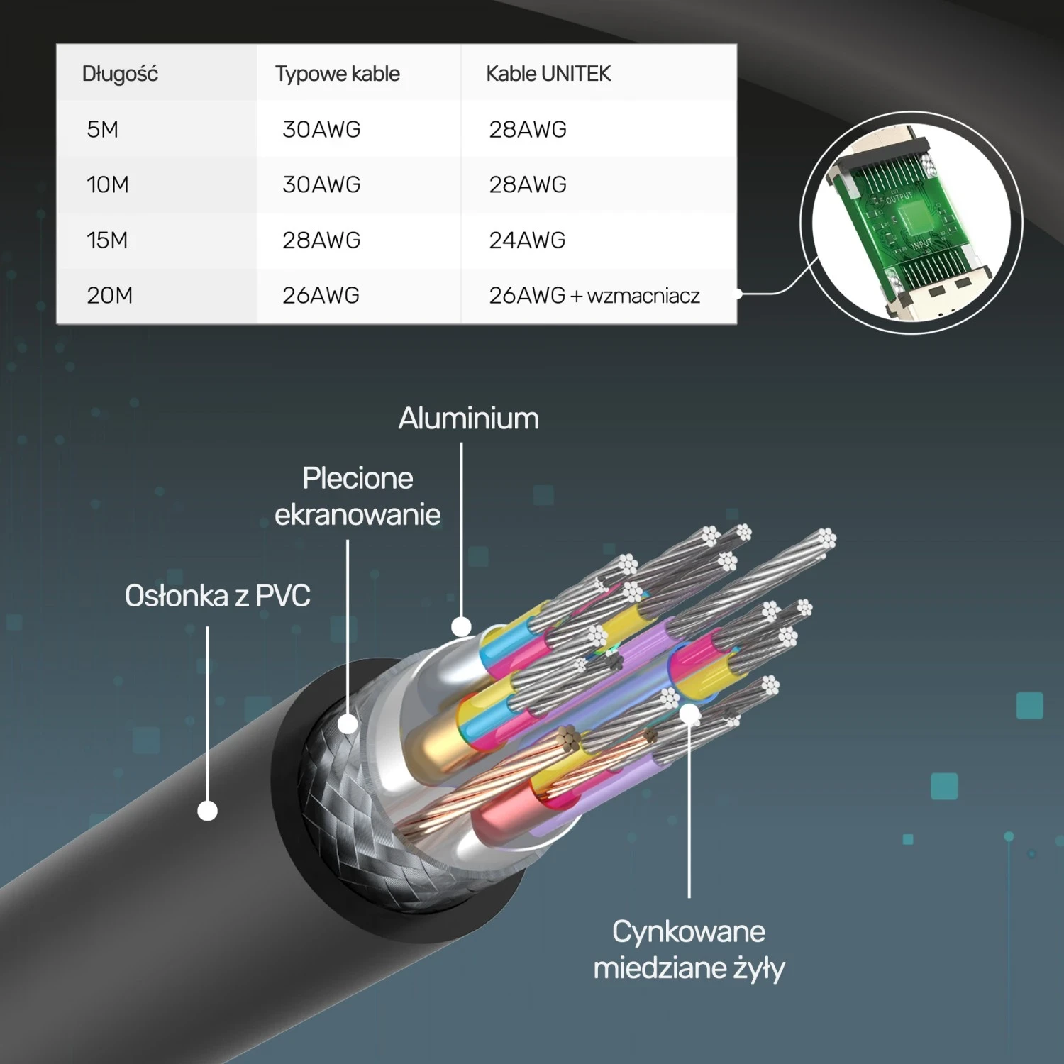 HDMI kabel 2.0, 4K, 7 m, črn Unitek