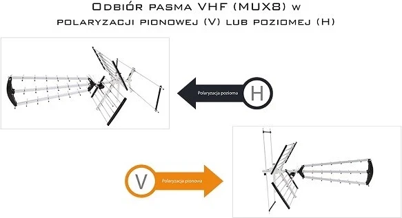 Usmerjena televizijska antena Libox LB-2000, srebrna