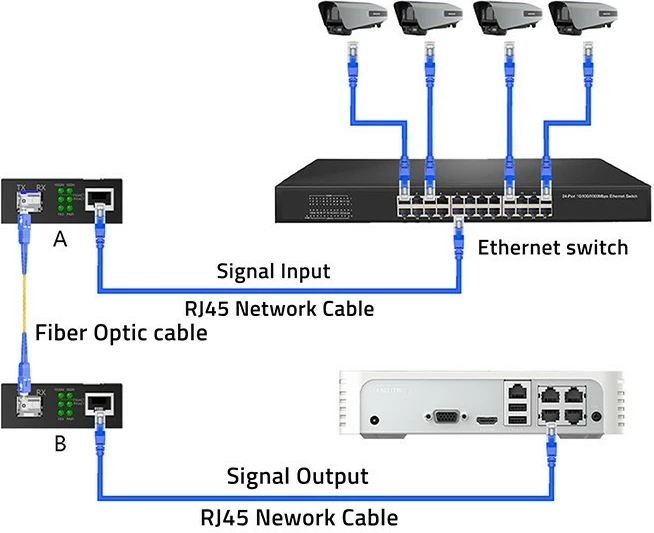 Medijski pretvornik Qoltec 52295, 1x RJ45, 1x SFP, 1000 Mb/s, črn