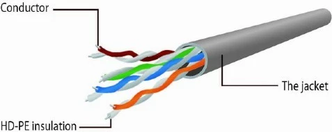 Mrežni kabel CAT6, 20 m, siv — Gembird PP6U-CU-20M