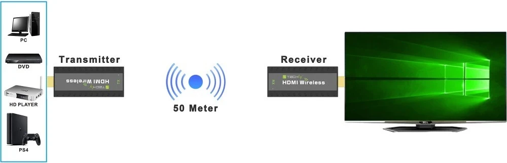 Brezžični AV predajnik in sprejemnik Techly IDATA HDMI-WL53, črn