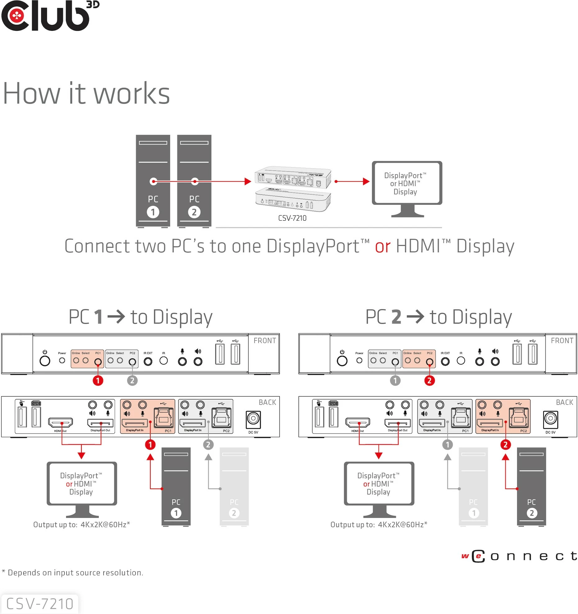 KVM preklopnik za 2 računalnika Club3D CSV-7210, 2x DisplayPort, 1x HDMI, 2x USB, 4K60Hz, črn