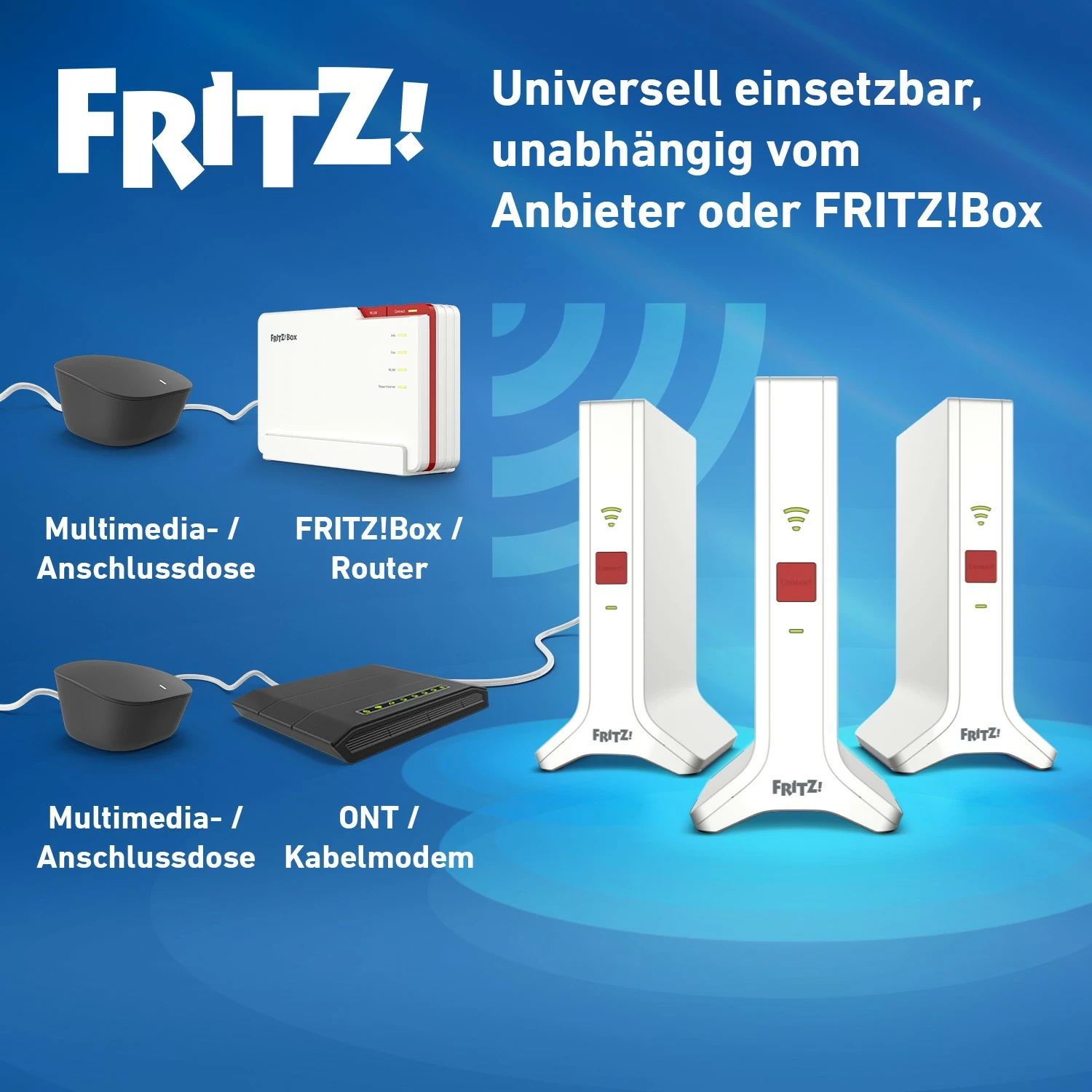 Mesh Wi‑Fi komplet AVM FRITZ! 4200, 3-delni, Wi‑Fi 6, bel