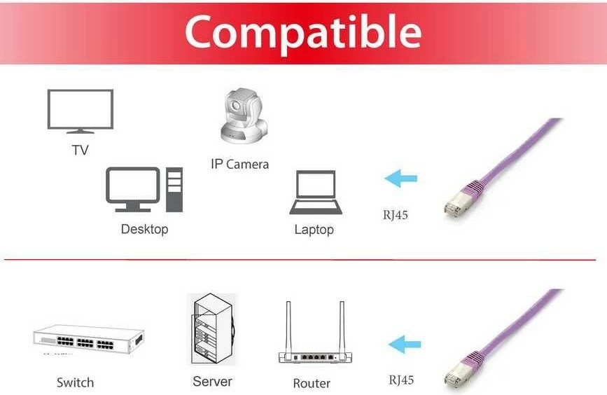 Kabèl mreže Cat6a S/FTP, 1 m, RJ-45, vijoličen Equip