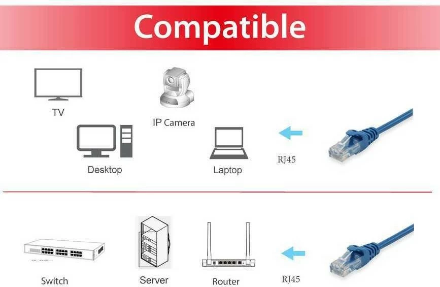 Mrežni kabel Cat6 U/UTP, 10 m, Equip, RJ-45, moder