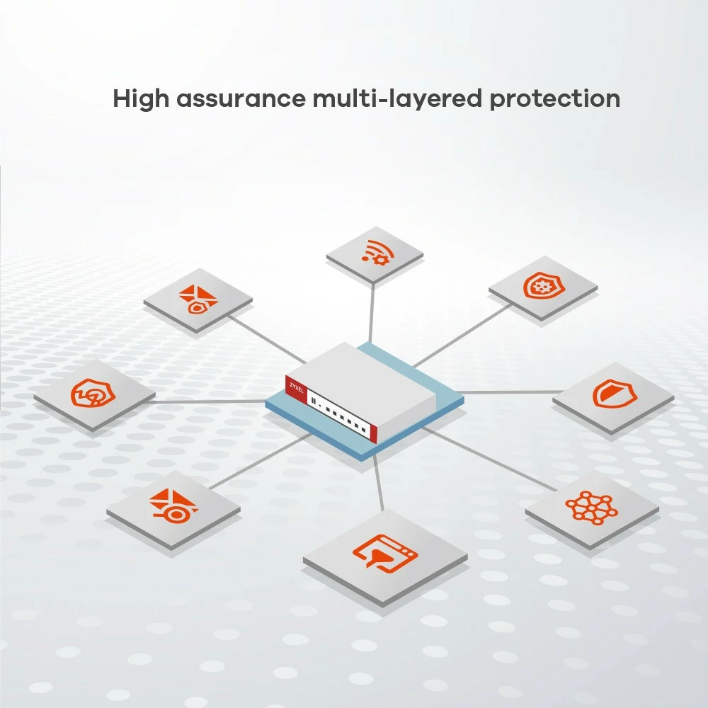 Napredni požarni zid Zyxel USG FLEX500 H Series USGFLEX500H-EU0102F, 2.5 Gbps, 10 vrat, PoE+, rdeče/belo