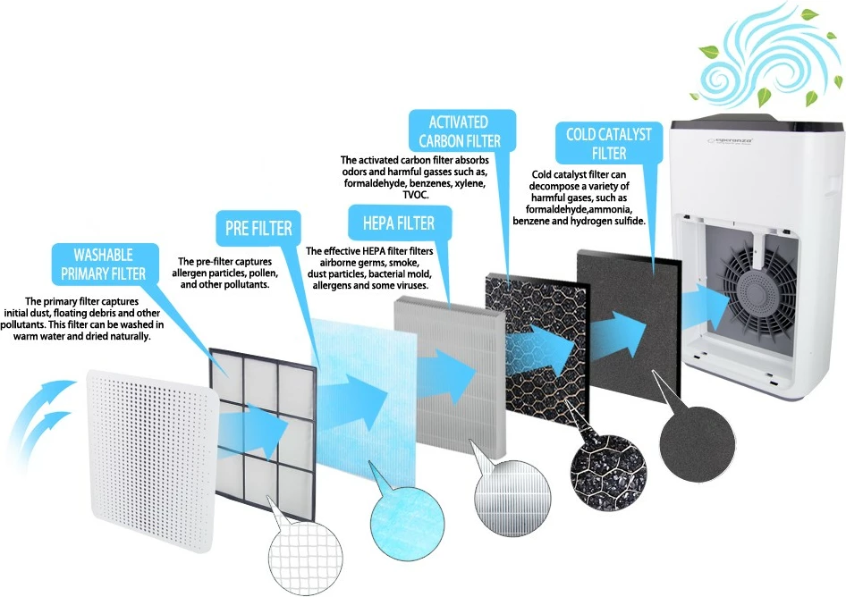 Puhalnik zraka Esperanza Mistral EHP004, bel