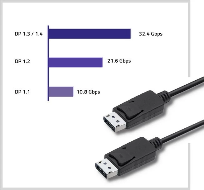 DisplayPort kabel Qoltec 50373, 2 m, v1.2, črn