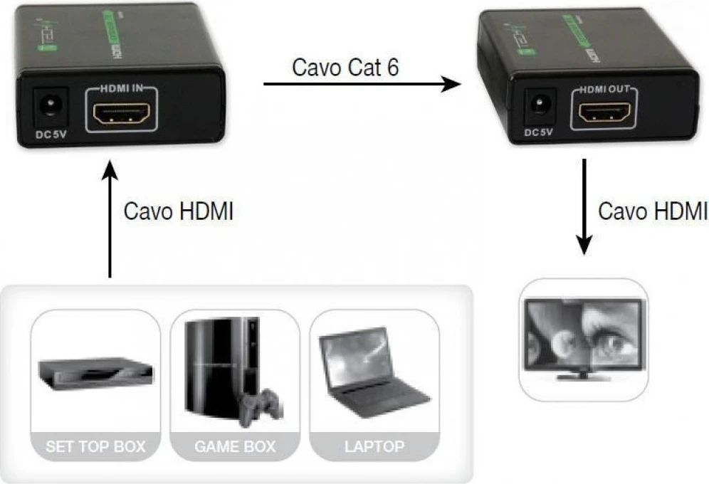 Amplifikator HDMI Full HD, Cat. 6A, 7 Techly IDATA EXT-E70