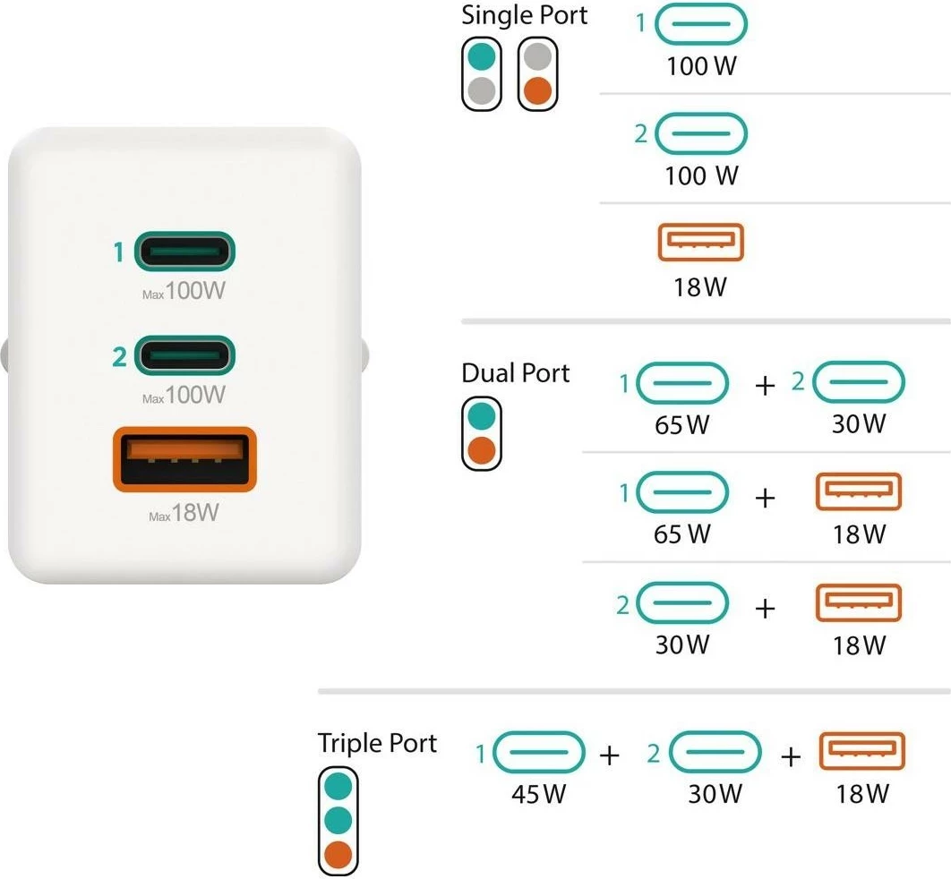 Močilen polnilec 100W Hama, mini GaN, 2x USB-C, 1x USB-A, bel