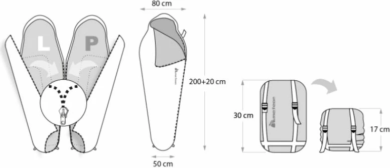 Spalna vreča Meteor Indus R 81137, modra