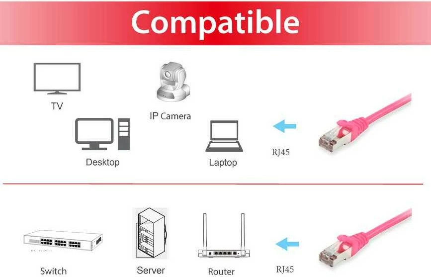 Kablu za omrežje Cat6 S/FTP, 20 m, rožnat - Equip
