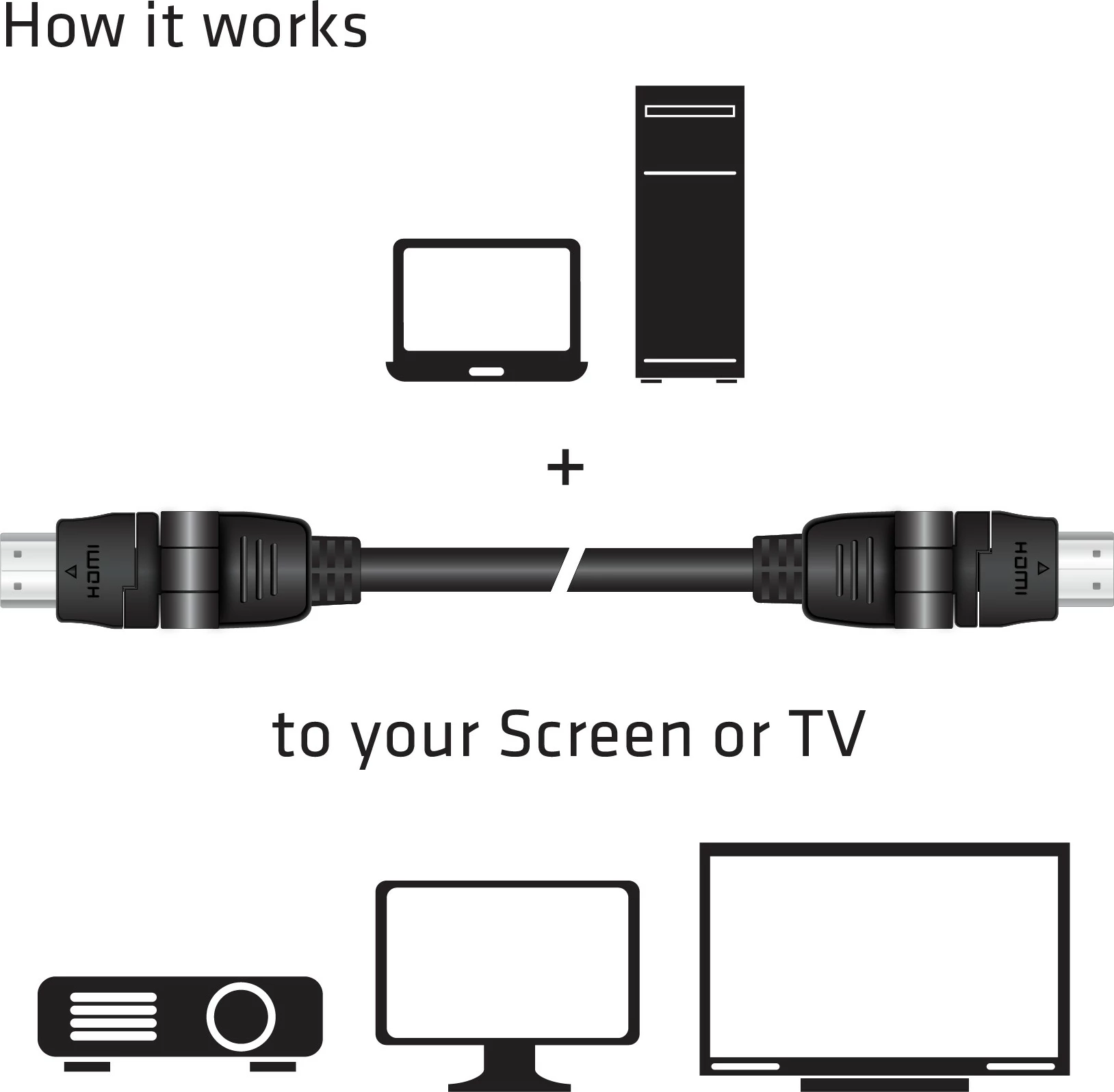 HDMI kabel Club3D 2.0, 2 m, vrtljiv, črn