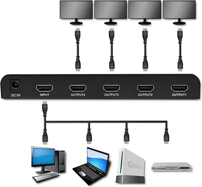 HDMI razdelilec Qoltec 51798, 4 x HDMI, 4K x 2K, črn