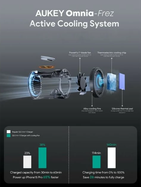 3-v-1 brezžični polnilnik z aktivnim hlajenjem MagFusion Pro MagSafe, AUKEY