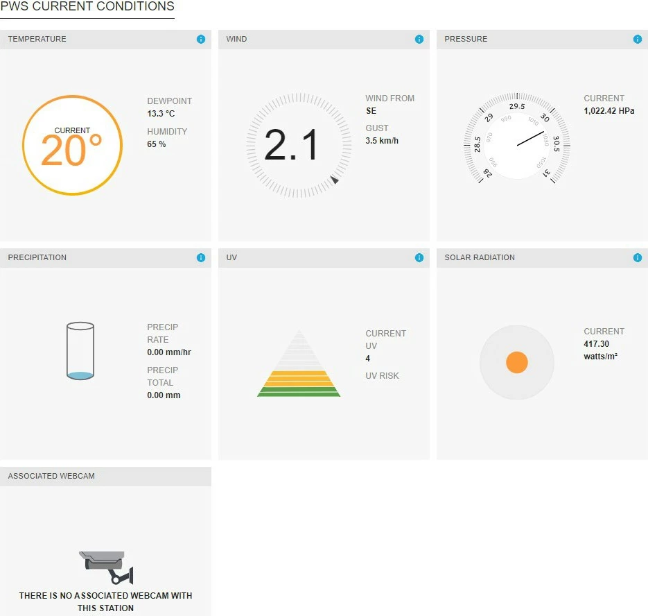 Vremenska postaja Sencor SWS 12500 z WiFi, LCD 21,4 cm, črna, večbarvna