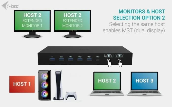 KVM docking postaja USB-C PRO, i-tec C31KVMDOCKPDPRO, 3 gostitelji, 2 video izhoda, Power Delivery do 92W, črna
