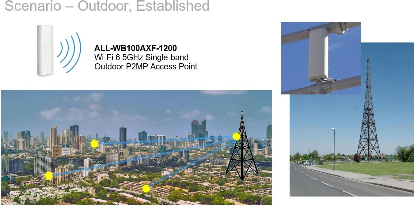 Zunanji dostopna točka ALLNET ALL-WB100AXF-1200, WiFi 6